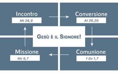 45 Conferenza Nazionale Animatori 2021 – Estratto della Relazione finale di Salvatore Martinez